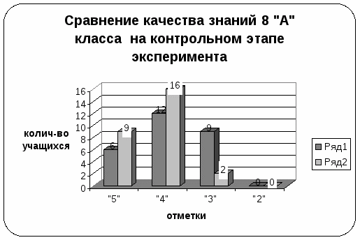 Нестандартные формы организации обучения в процессе преподавания истории в 8 классе