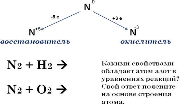 Конспект урока по химии в 9 классе тема урока "Азот"