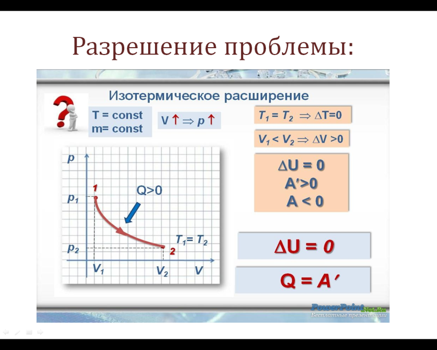 Конспект урока для 10 класса по теме: «Первое начало термодинамики»