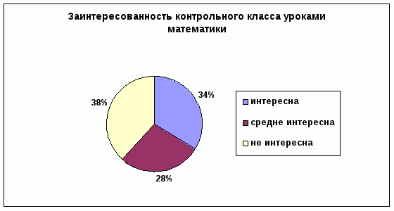 Использование дидактических игр для развития познавательного интереса на уроках математики в 5 классе