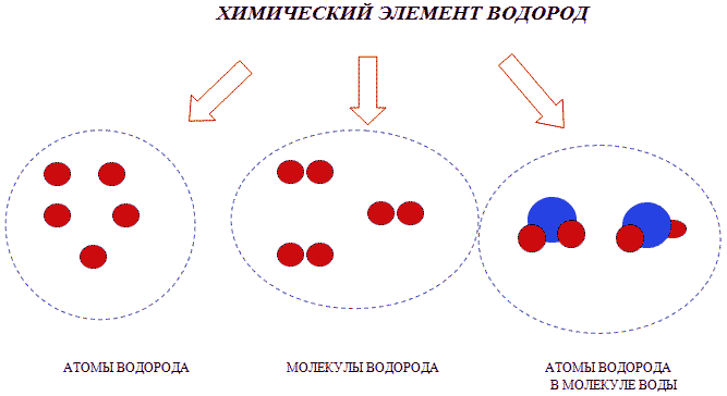 Конспект урока для 8 класса "Предмет химии. Вещество"