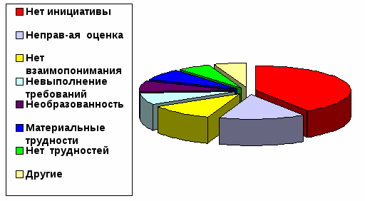 Особенности работы учителя с родителями в 1-2 классах