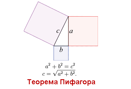 Конспект урока по Математике "Вводный урок. Повторение программы 7 класса" 8 класс