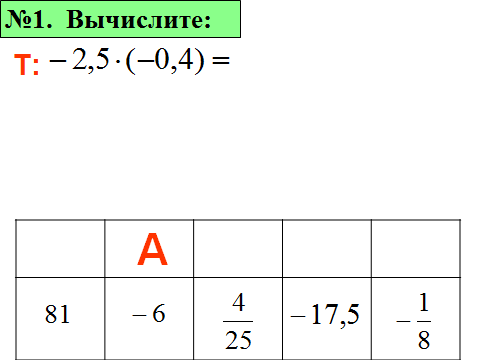 Урок «открытия» новых знаний по теме «Умножение положительных и отрицательных чисел» 6 класс