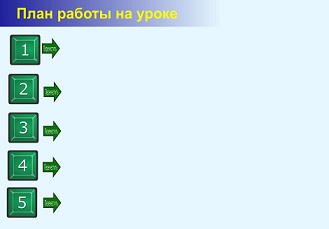 Конспект урока для 4 класса "Лес – природное сообщество"