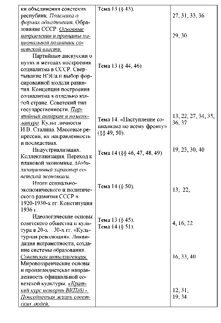 Методические рекомендации к учебнику А. А. Левандовского, Ю. А. Щетинова «История России. ХХ начало ХХ iвека. 11 класс» Москва