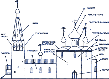 Интегрированный урок технологии и православной культуры в 1 классе