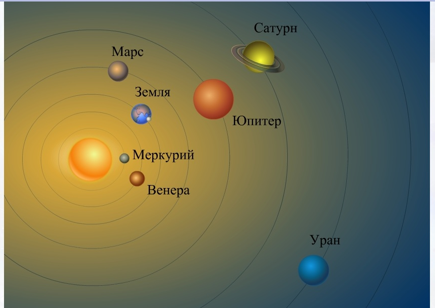 СЕМИНАР для 7-9 классов ПО ТЕМЕ: «ФИЗИЧЕСКИЕ СВОЙСТВА И ОСОБЕННОСТИ СТРОЕНИЯ МЕРКУРИЯ И ВЕНЕРЫ»