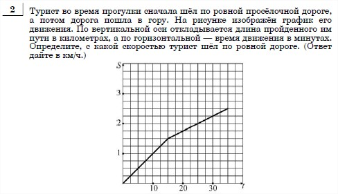 Разработка системы итогового повторения курса алгебры 7-9 классов