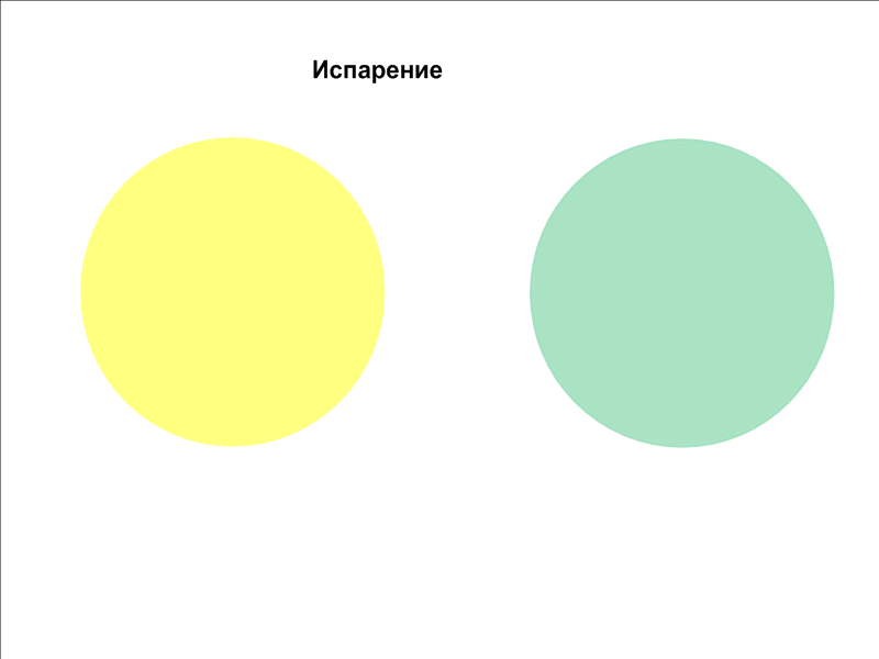 Конспект урока по Химии "ИСПАРЕНИЕ. НАСЫЩЕННЫЙ И НЕНАСЫЩЕННЫЙ ПАР" 8 класс