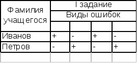 Систематизация и обобщение знаний учащихся по теме "Алгебраические уравнения" в 9 классе