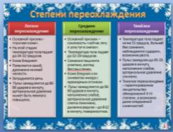 конспект урока для 6 класса «Осторожно! Зима!» или «Береги здоровье и жизнь смолоду!»