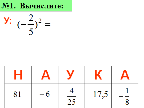 Урок «открытия» новых знаний по теме «Умножение положительных и отрицательных чисел» 6 класс