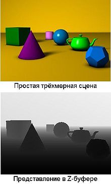 Конспект урока по Информатике "Трехмерное измерение" 10 класс