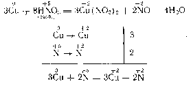 Билеты по химии 10 класс