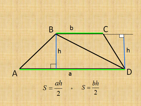 КОНСПЕКТ урока геометрии в 8 классе по теме: «Площадь трапеции»