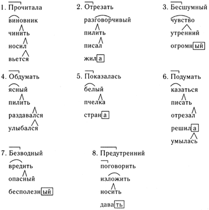 Диктанты 5 класс