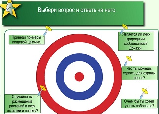 Конспект урока для 4 класса "Лес – природное сообщество"