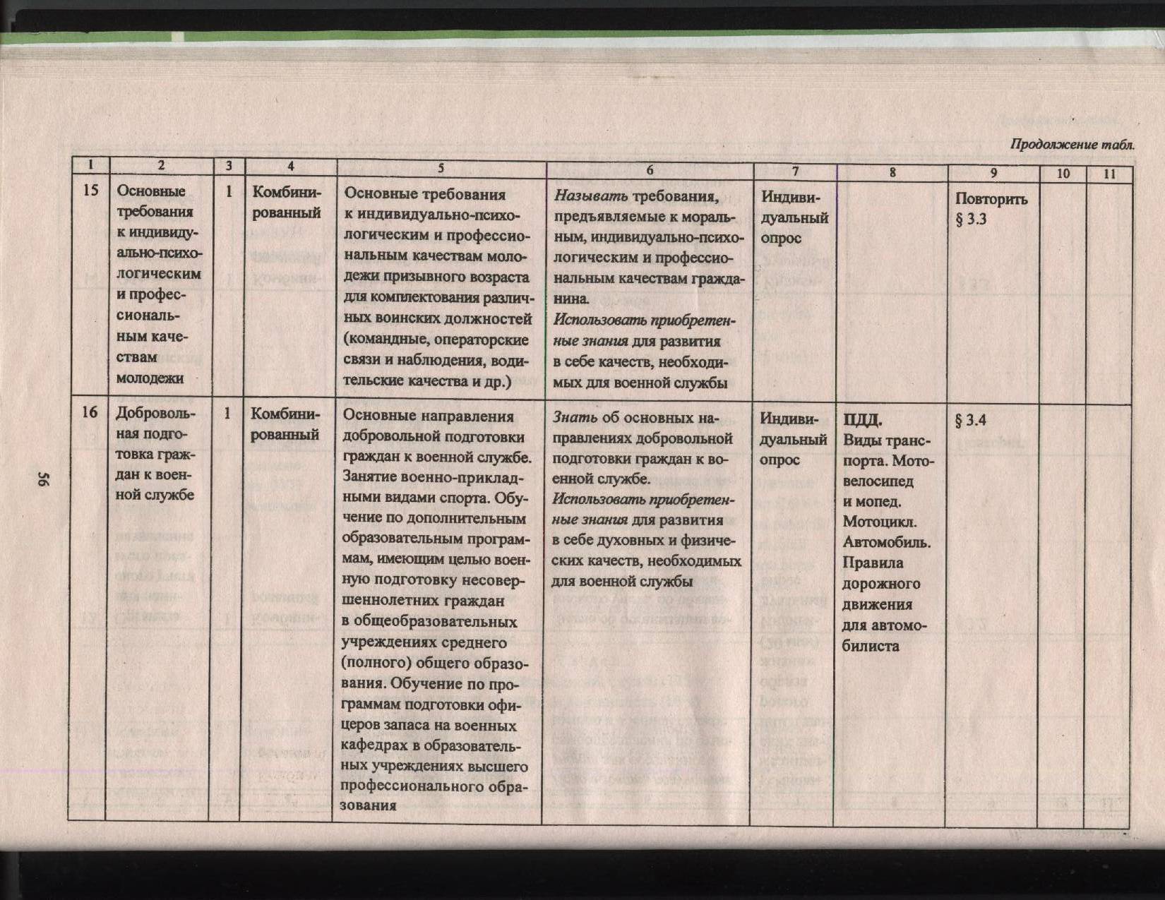 Рабочая программа по ОБЖ для учащихся 11 класса