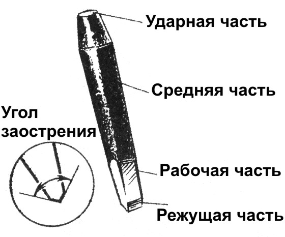 Конспект урока для 6 класса «Рубка металла»