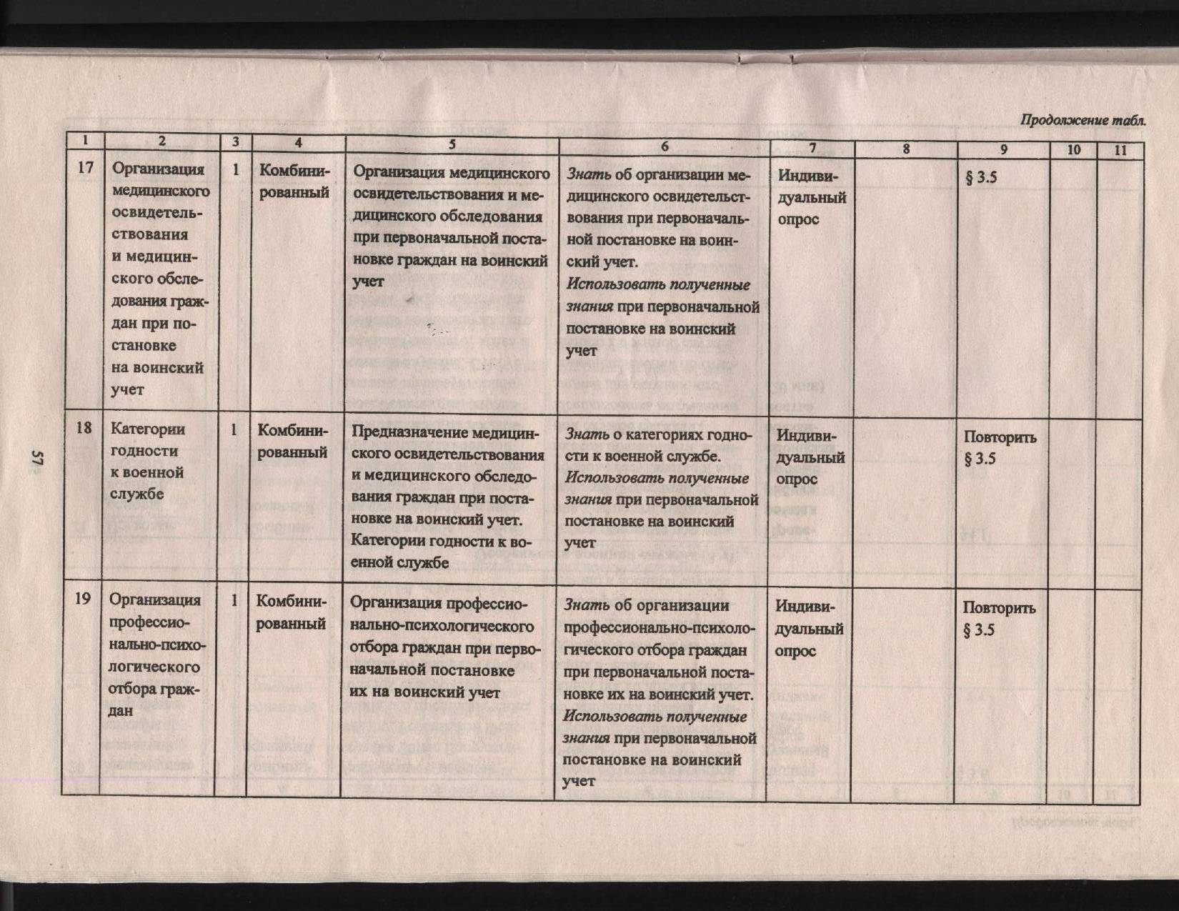 Рабочая программа по ОБЖ для учащихся 11 класса