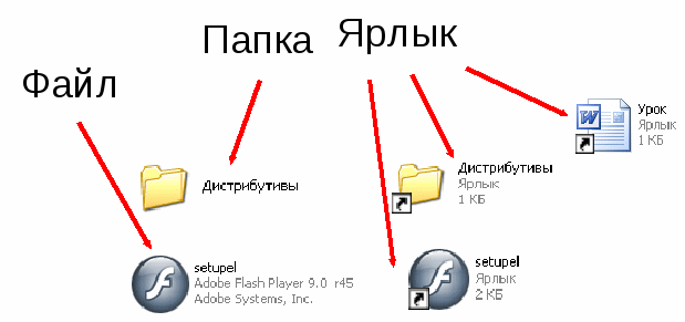 Конспект урока по Информатике "ФАЙЛОВАЯ СИСТЕМА – хаос или порядок?" 8 класс