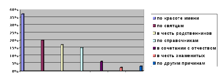 Исследовательская работа для 4 класса "Что в имени тебе моем?"