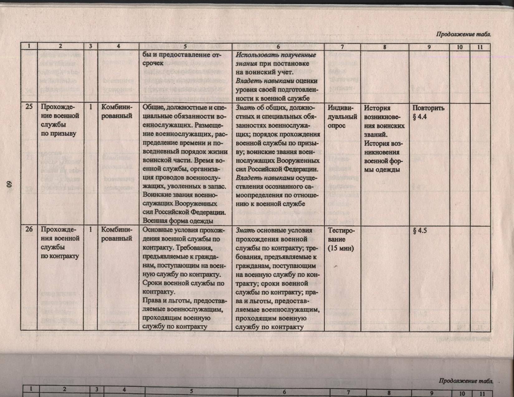 Рабочая программа по ОБЖ для учащихся 11 класса