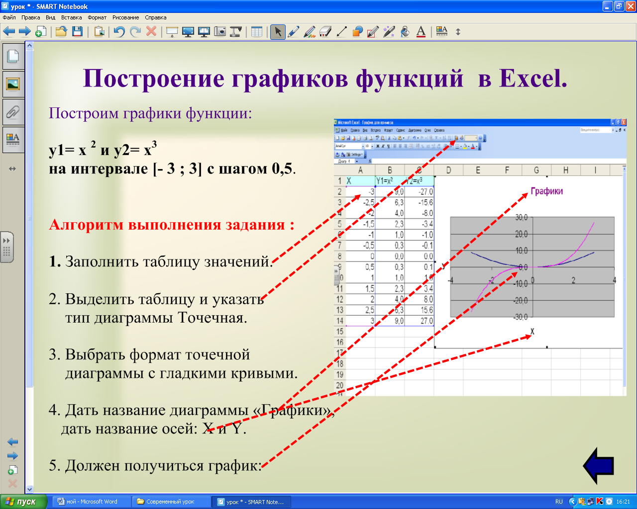 Конспект урока по информатике в 10 классе "Построение графиков функций в Excel"