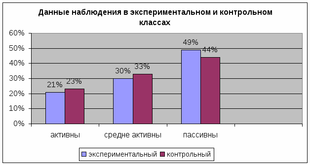 Использование дидактических игр для развития познавательного интереса на уроках математики в 5 классе