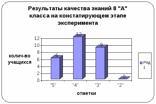 Нестандартные формы организации обучения в процессе преподавания истории в 8 классе