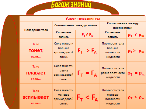 УРОК – ПУТЕШЕСТВИЕ С ГЕРОЯМИ ЖЮЛЯ ВЕРНА для 7 класса