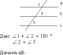 Свойства параллельных прямых, 7 класс