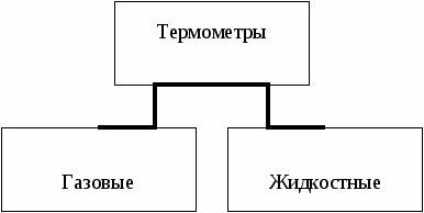 Тепловое движение. Температура. Внутренняя энергия, 8 класс