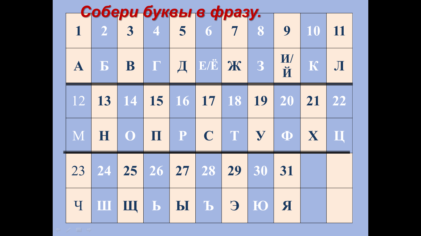 ПЛАН-КОНСПЕКТ УРОКА "Умножение многочленов" 7 класс