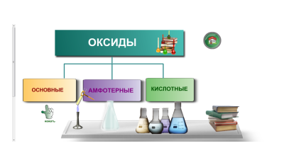 Оксиды: состав, номенклатура, свойства, 8 класс