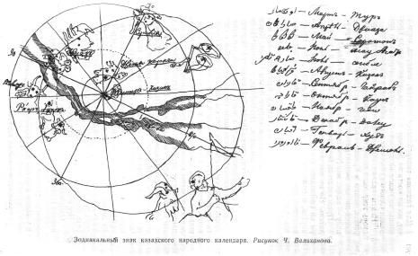 Исследовательская работа по истории Казахстана: «Труды по истории, этнографии и географии Средней Азии и Казахстана Чокана Чингисовича Валиханова» 9 класс