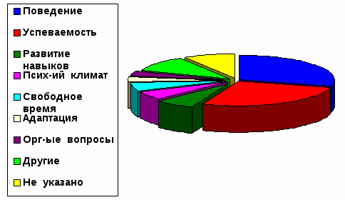 Особенности работы учителя с родителями в 1-2 классах