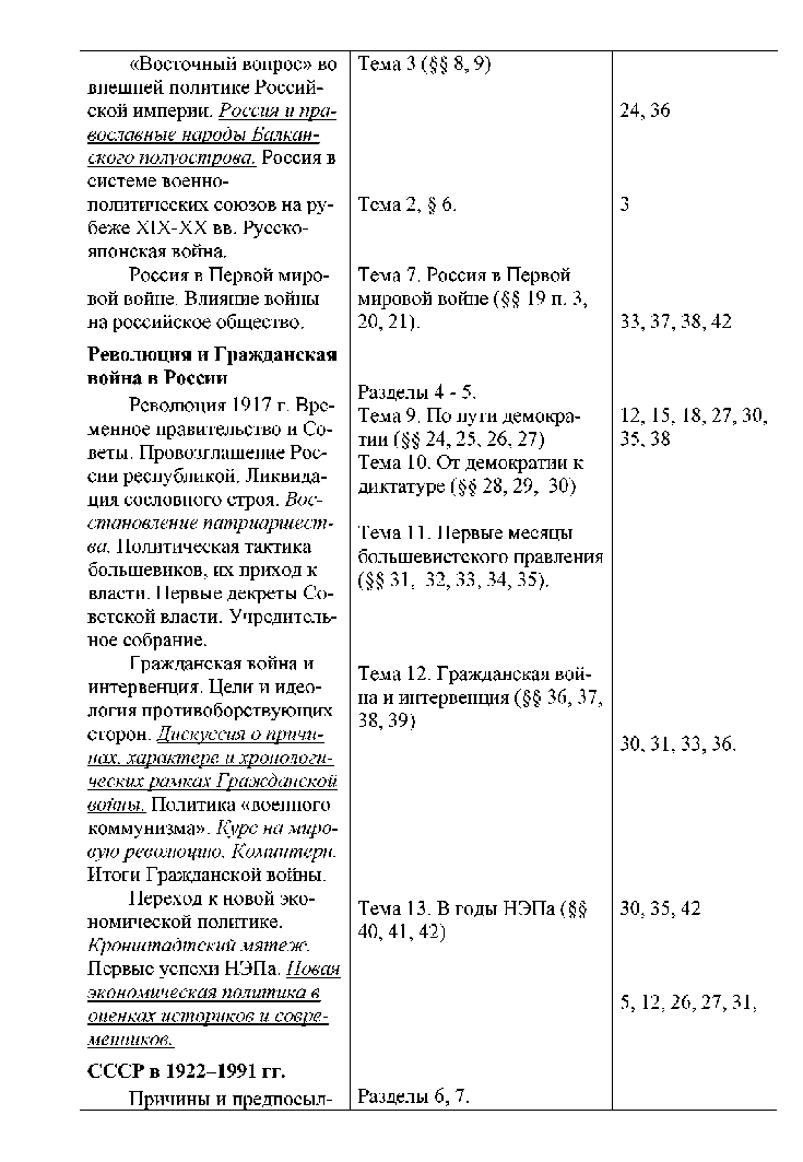 Методические рекомендации к учебнику А. А. Левандовского, Ю. А. Щетинова «История России. ХХ начало ХХ iвека. 11 класс» Москва