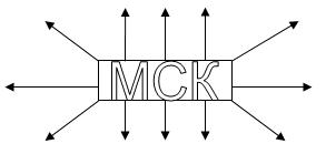 Открытый урок для 9 класса по теме: "Машиностроительный комплекс"