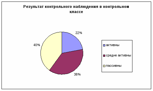 Использование дидактических игр для развития познавательного интереса на уроках математики в 5 классе