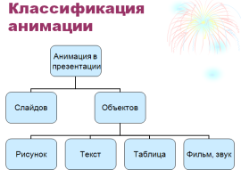 Конспект урока по Информатике "Создание мультфильмов в программе Power Point" 8 класс