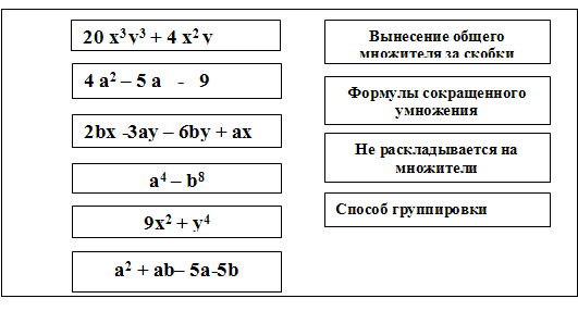 Конспект урока по Математике "Одночлены. Многочлены. Действия над многочленами" 7 класс