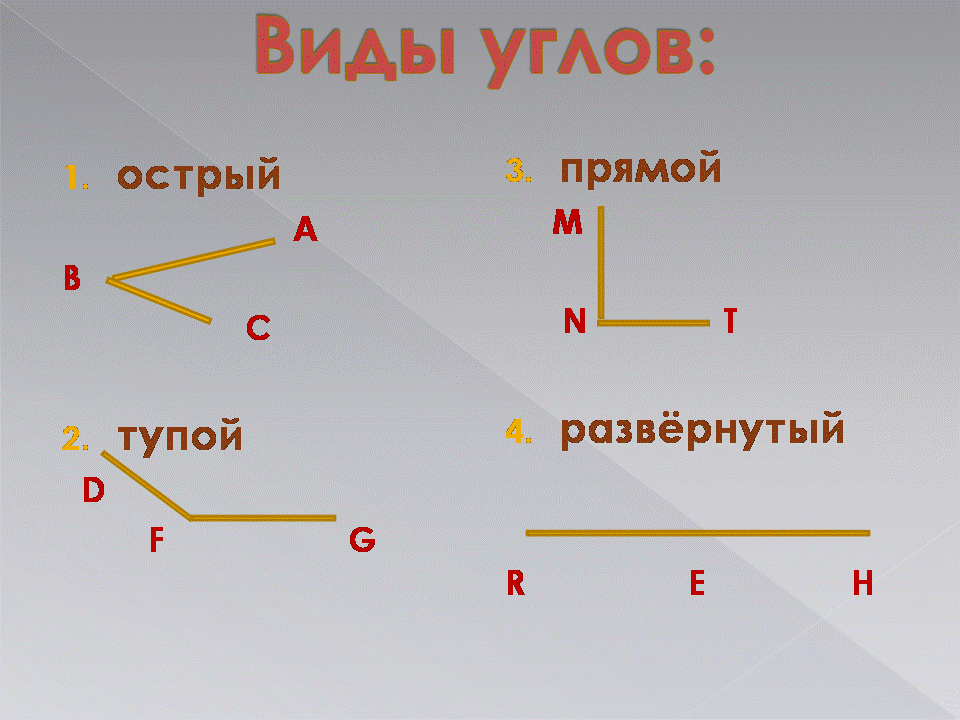 Конспект урока по геометрии "Что такое геометрия?" 7 класс