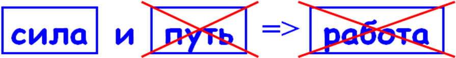 Конспект урока для 7 класса "Механическая работа. Единицы работы"