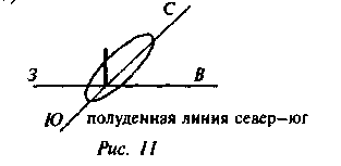 Решение задач по механике с использованием тригонометрии, 10 класс