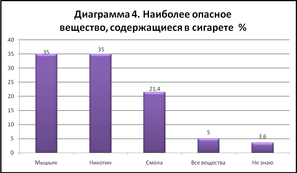 Влияние табачного дыма на жизнедеятельность дрозофилы, 8 класс