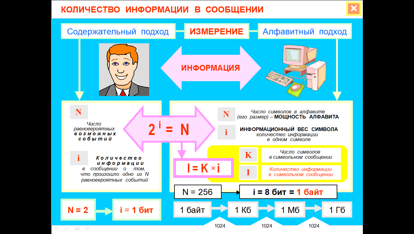 Конспект урока по Информатике "Алфавитный подход к определению количества информации. Единицы измерения информации. Кодирование текстовой информации" 8 класс