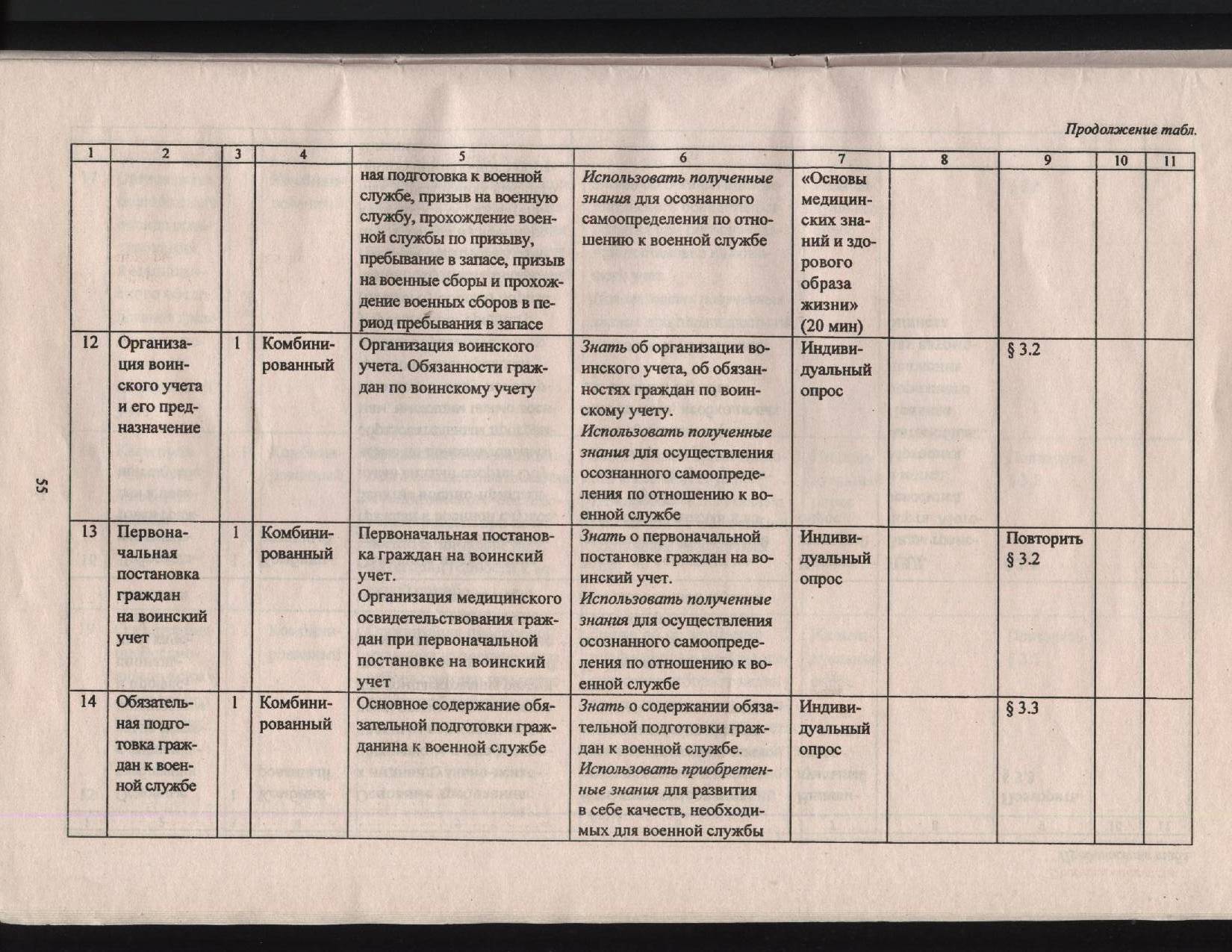 Рабочая программа по ОБЖ для учащихся 11 класса