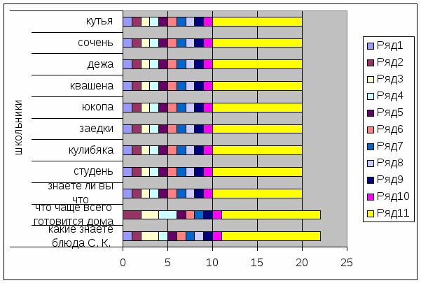 Ученицы 9 класса